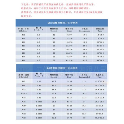 塑料波紋管快速接頭   直插式浪管塑