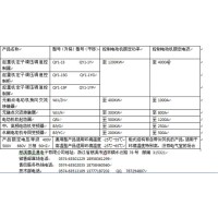 無觸點電動機換向交流接觸器STWJJ/ZH控制器