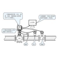 天津水閥機(jī)械有限公司EVE2200 電子式動(dòng)態(tài)平衡電動(dòng)調(diào)節(jié)閥