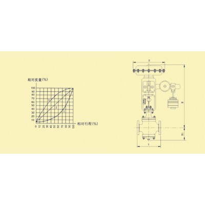 ZMHN-16C 直接作用壓力調(diào)節(jié)閥 蒸汽