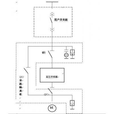 3KV變頻器 提升機(jī)高壓變頻柜排名 工