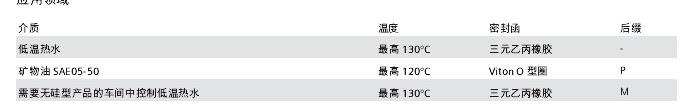 西門子電磁調節(jié)閥 MXF461.15-0.6應用領域