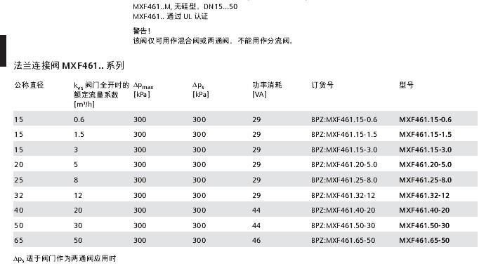 西門子電磁調節(jié)閥 MXF461.15-0.6技術參數(shù)