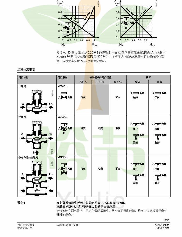 VVP45...二通閥_頁面_05