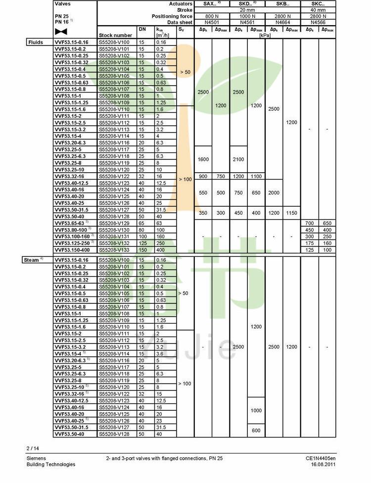 閥門(mén)023_VVF53.._VXF53.._CE1N4405