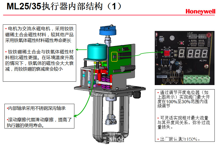 PN16系列法蘭閥         10