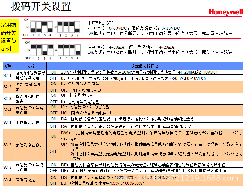 PN16系列法蘭閥    19