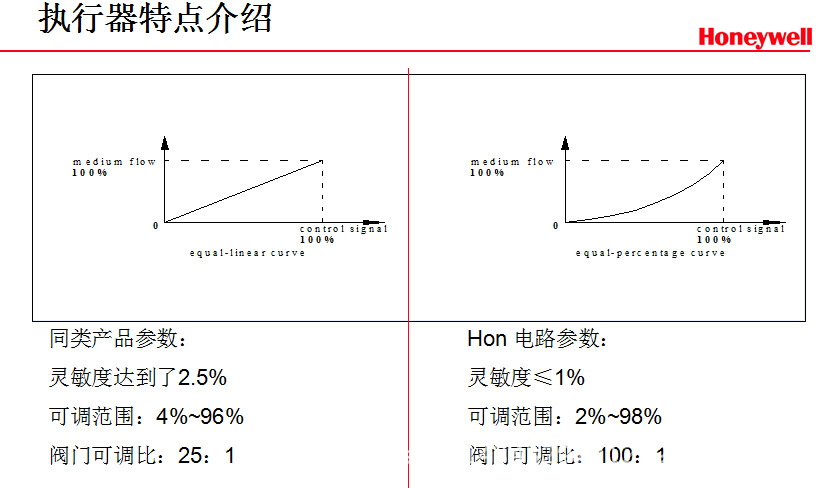 PN16系列法蘭閥     13