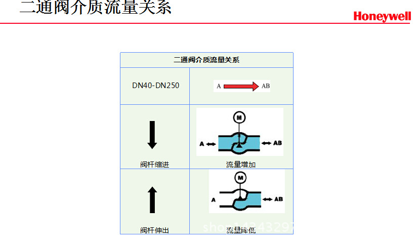 PN16系列法蘭閥     14