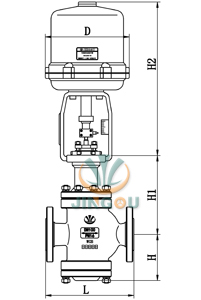 BZRHP電動(dòng)防爆調(diào)節(jié)閥 (雙座結(jié)構(gòu))