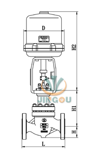 BZRHP電動(dòng)防爆調(diào)節(jié)閥 (單座、套筒結(jié)構(gòu))