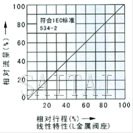 氣動(dòng)薄膜單座、套筒調(diào)節(jié)閥流量圖1