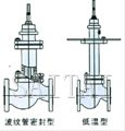 氣動(dòng)薄膜單座、套筒調(diào)節(jié)閥結(jié)構(gòu)圖3