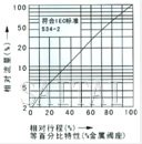 氣動(dòng)薄膜單座、套筒調(diào)節(jié)閥流量圖2