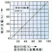 電子式電動單座、套筒調(diào)節(jié)閥流程圖2