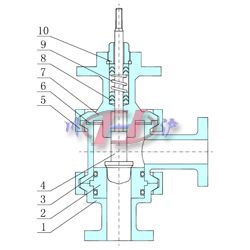 衛(wèi)生級調(diào)節(jié)閥（新型）