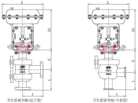 氣動衛(wèi)生級調(diào)節(jié)閥外形尺寸