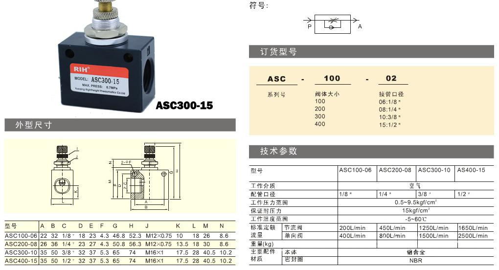 ASC參數圖