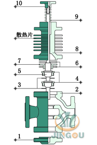 高溫型