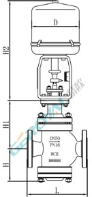 ZRHN電動(dòng)雙座調(diào)節(jié)閥 (配引進(jìn)型381執(zhí)行器)