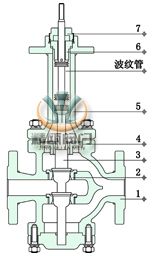 波紋管密封型