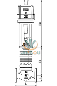 GWZRHP電動(dòng)高溫調(diào)節(jié)閥 (配引進(jìn)型PSL執(zhí)行器)