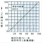 電動精小型單座、套筒調(diào)節(jié)閥流量圖2