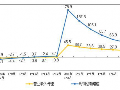 1-7月份規(guī)模以上儀器儀表制造企業(yè)實現利潤總額472億元