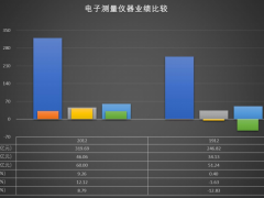 2020年電子測(cè)量?jī)x器經(jīng)濟(jì)運(yùn)行比較