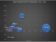 2020年儀器儀表行業(yè)經(jīng)濟(jì)運(yùn)行情況簡(jiǎn)析