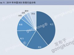 原油崩跌的多米諾骨牌會(huì)倒向DCS市場(chǎng)嗎？