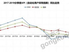 新冠疫情下的自動(dòng)化行業(yè)市場(chǎng)分析：莫恨春來晚