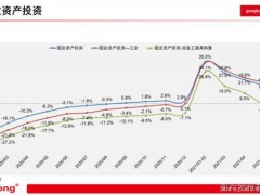 二季度高速增長(zhǎng)，樂(lè)觀難掩焦慮