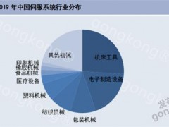 2020年，伺服系統(tǒng)市場還能熱起來嗎？