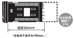 K3HB-X 特點 5 