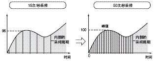 K3HB-X 特點 4 