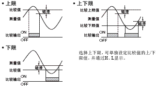 K3MA-J 特點 11 