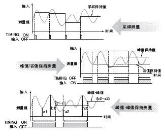 K3HB-S 特點 6 