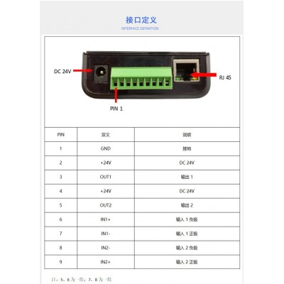 RFID讀寫器+RFID寫入軟件