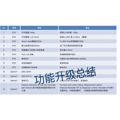 CL4NX PLUS 300點 2口 維保合同簽訂