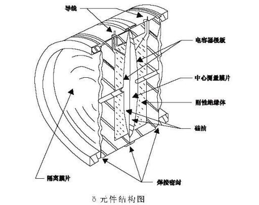 壓力變送器結構圖