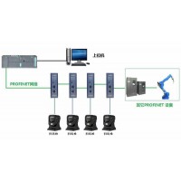 北京穩(wěn)聯(lián)技術(shù)RS232轉(zhuǎn)PROFINET網(wǎng)關(guān)模塊