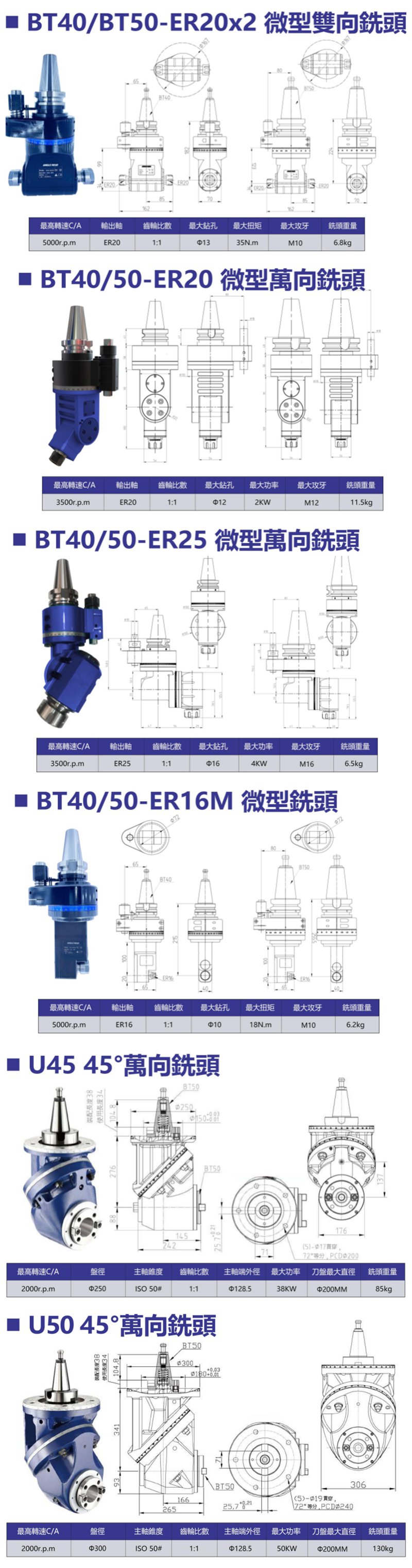 微型銑頭