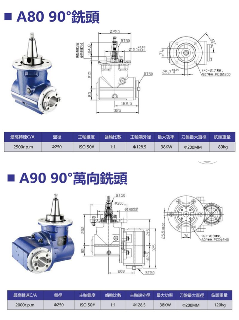 90度銑頭