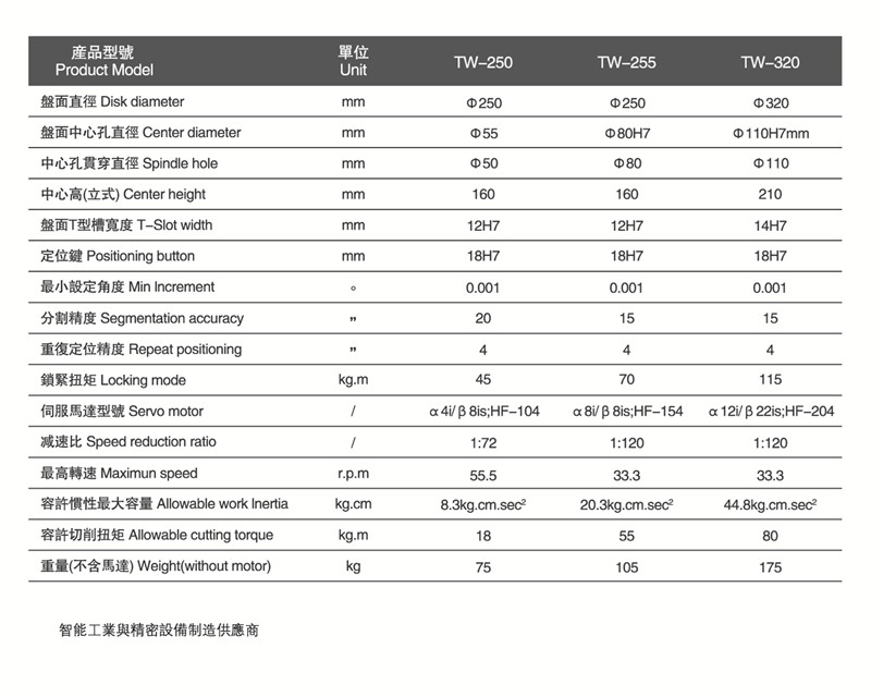 銅陽蝸輪蝸桿轉臺參數(shù)