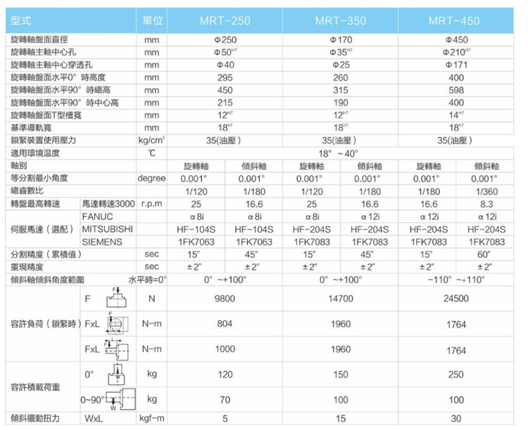 世承搖籃式五軸轉(zhuǎn)臺