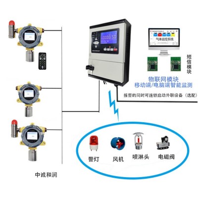 GDS可燃有毒有害氣體探測報(bào)警系統(tǒng)