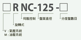 多頭連動CNC數(shù)控分度盤型號