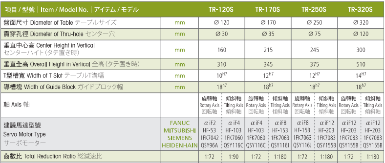 亙隆120五軸轉臺