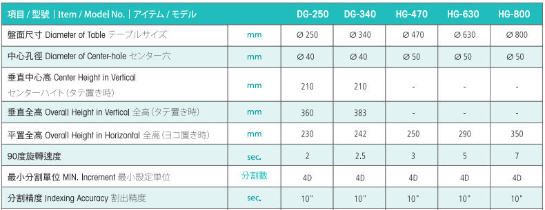 亙隆470四軸轉(zhuǎn)臺